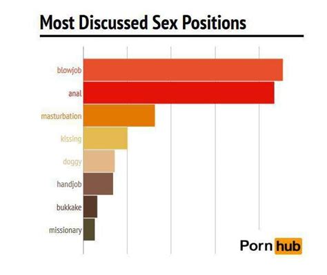 pornhub fellation